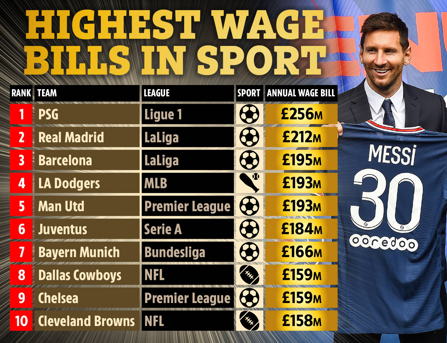 每一场比赛 每一场比赛